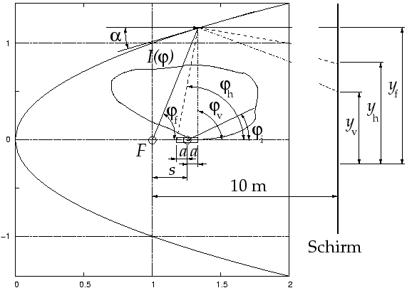 \begin{figure}\centering
\centering
\includegraphics[width=14cm]{bilder/Streuparabel}\end{figure}