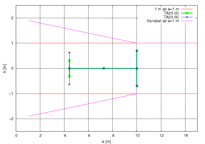 \begin{figure}\centering
\includegraphics[height=10cm]{Meszwerte/Schweinwerfer/Theorie/Voruntersuchung/Footprint}
\end{figure}