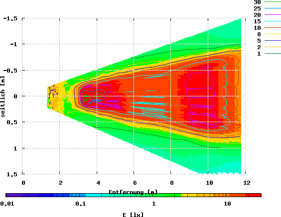 BiSy FL, HPR64, 6,0 V / 0,468 A