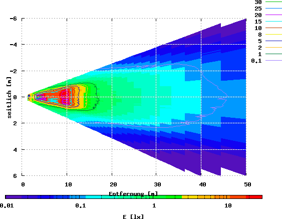 BiSy FL, HPR64, 6,0 V / 0,468 A