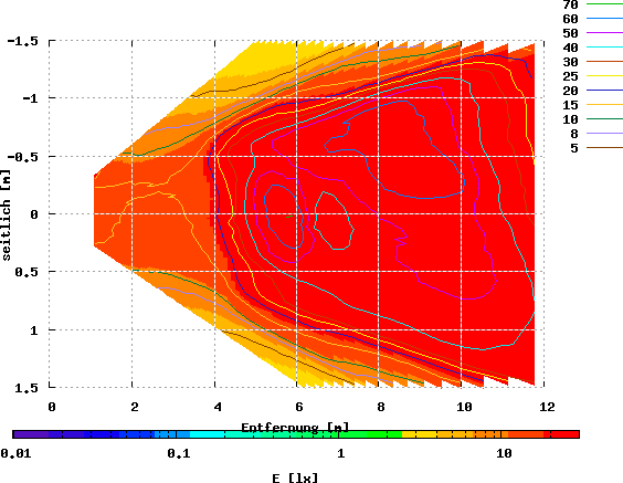 Solarc, Solarc 10 W, 10 V / 1.23  A