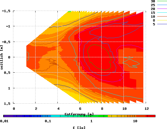 Solarc, Solarc 10 W, 10 V / 1.23  A