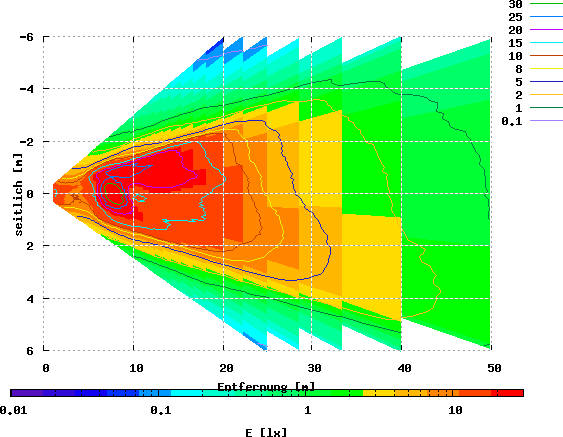 Solarc, Solarc 10 W, 10 V / 1.23  A