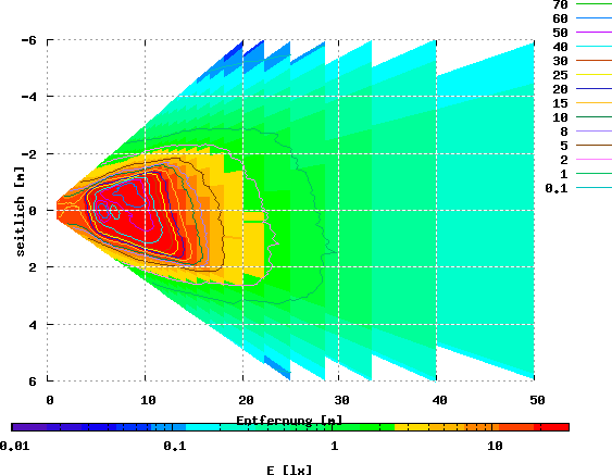 Solarc, Solarc 10 W, 10 V / 1.23  A