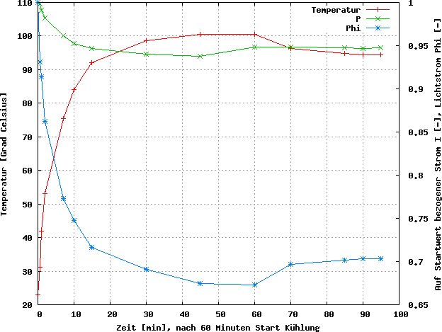 Hella HL2000, LXHL-PW01, 6,01 V / 0,32 A