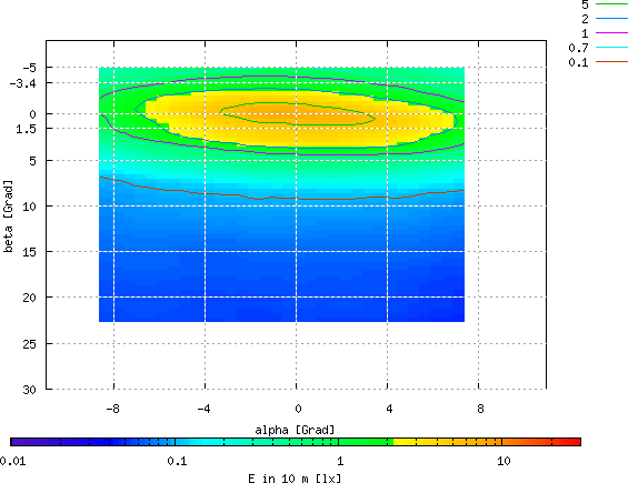 Union K10671, B1, 6,6 V / 0,4 A