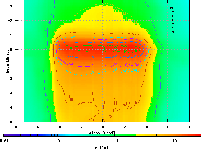 BiSy FL, HPR64, 6,0 V / 0,468 A