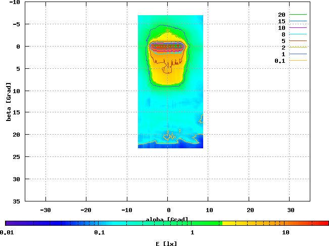 BiSy FL, HPR64, 6,0 V / 0,468 A