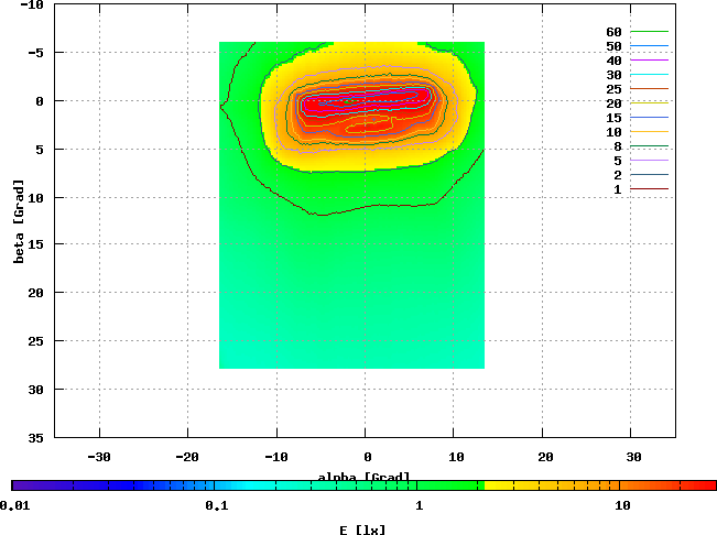 Solarc, Solarc 10 W, 10 V / 1.23  A