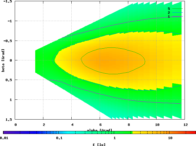 PTalpha, 3,69 V / 0,4 A