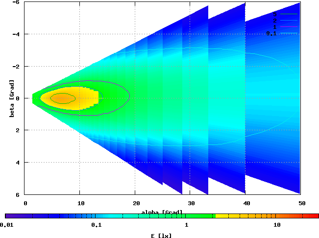 PTalpha, 3,69 V / 0,4 A