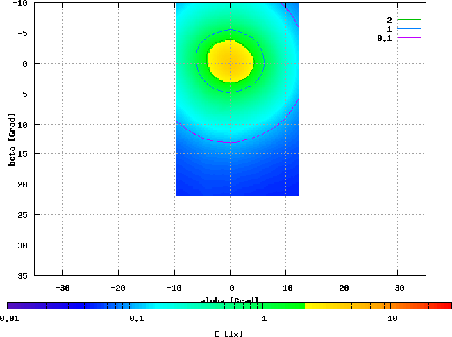 PTalpha, 3,69 V / 0,4 A