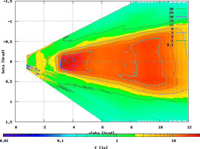 BiSy FL, HS3, 6.17 V / 0,4 A