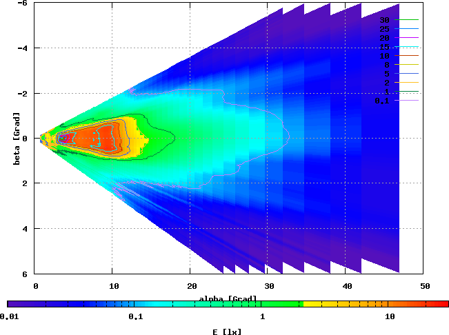 BiSy FL, HS3, 6.17 V / 0,4 A