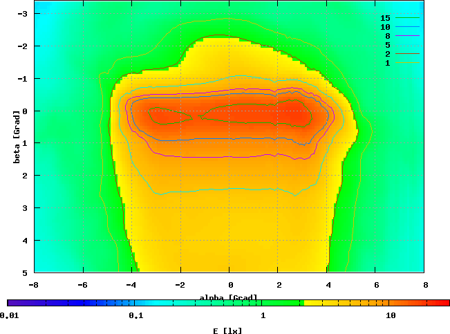 BiSy FL, HS3, 6.17 V / 0,4 A