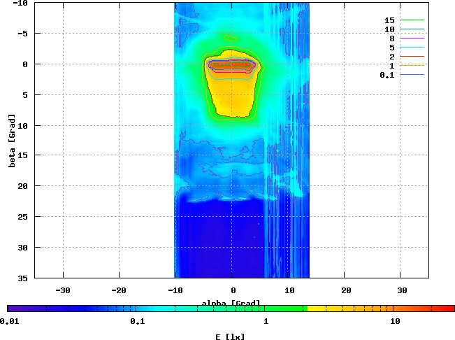 BiSy FL, HS3, 6.17 V / 0,4 A