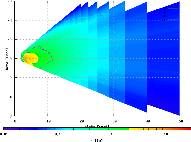 Tung Lin TH102/B101, B1, 5,36 V / 0,45 A, Hauptbirne