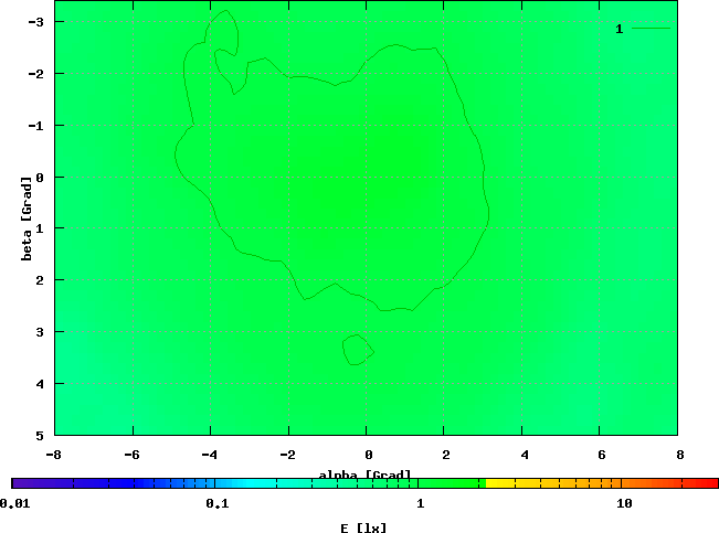 Tung Lin TH102/B101, B1, 5,36 V / 0,45 A, Hauptbirne