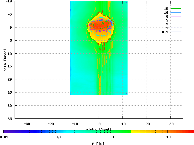 Lumotec Topal Senso, HS3, 6,05 V / 0.45 A