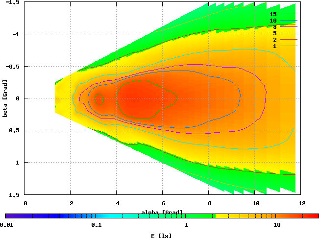 Union Ellipsoid, LXHL-DW09, 3.4 V / 0.4 A