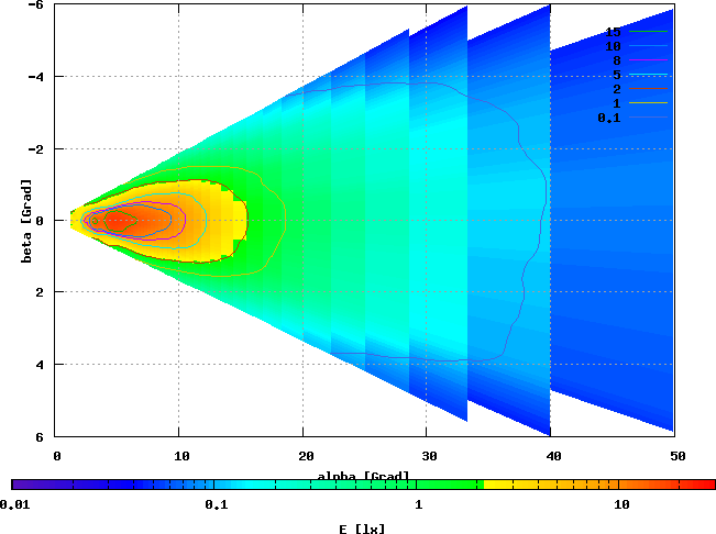 Union Ellipsoid, LXHL-DW09, 3.4 V / 0.4 A