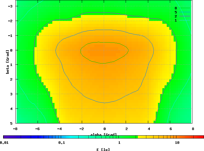 Union Ellipsoid, LXHL-DW09, 3.4 V / 0.4 A