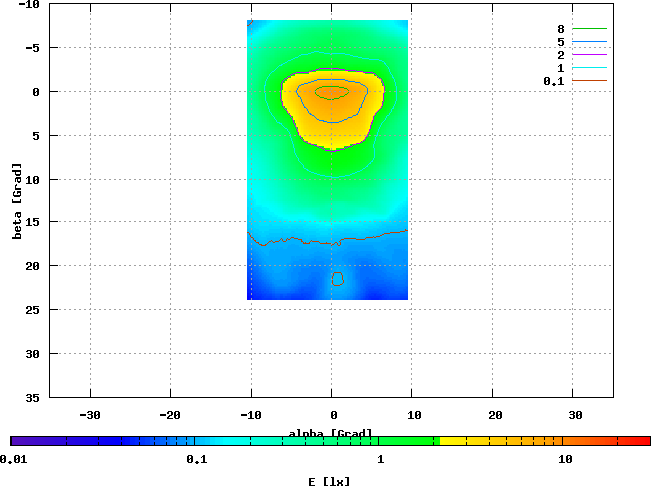 Union Ellipsoid, LXHL-DW09, 3.4 V / 0.4 A