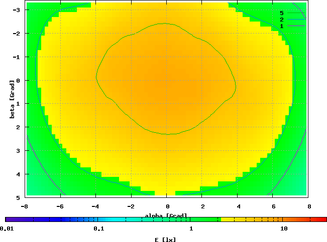 Basta Pilot Steady, LXHL-PW01, 6.31 V / 0,4 A, internat. Version