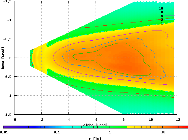 Catyey EL500G, LXHL-DW01, 5,57 V / 0,407 A