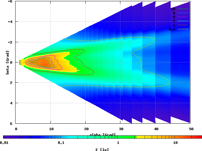 Catyey EL500G, LXHL-DW01, 5,57 V / 0,407 A