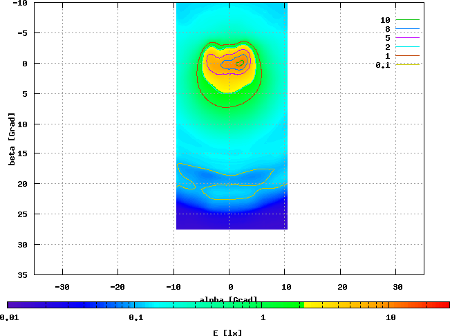 Catyey EL500G, LXHL-DW01, 5,57 V / 0,407 A