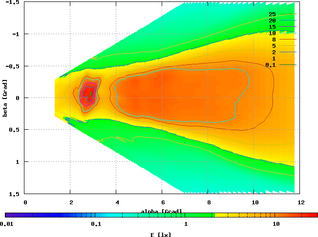 Union Ellipsoid, HPR60, 6,0 V / 0,408 A