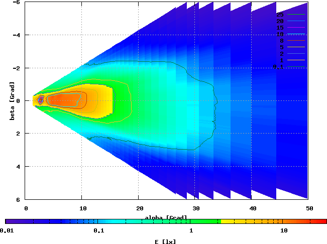 Union Ellipsoid, HPR60, 6,0 V / 0,408 A