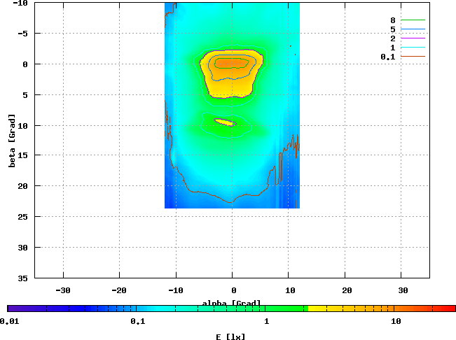 Union Ellipsoid, HPR60, 6,0 V / 0,408 A