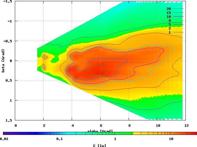 Sigma Cubelight, HS3, 6.01 V / 0.457 A