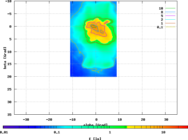 Sigma Cubelight, HS3, 6.01 V / 0.457 A