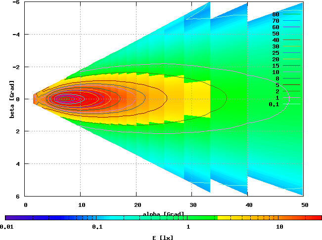 Sigma MirageX, 6,0 V / 1,73 A