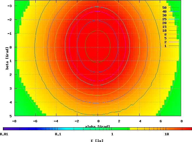 Sigma MirageX, 6,0 V / 1,73 A