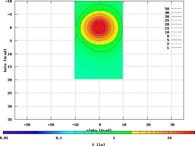 Sigma MirageX, 6,0 V / 1,73 A