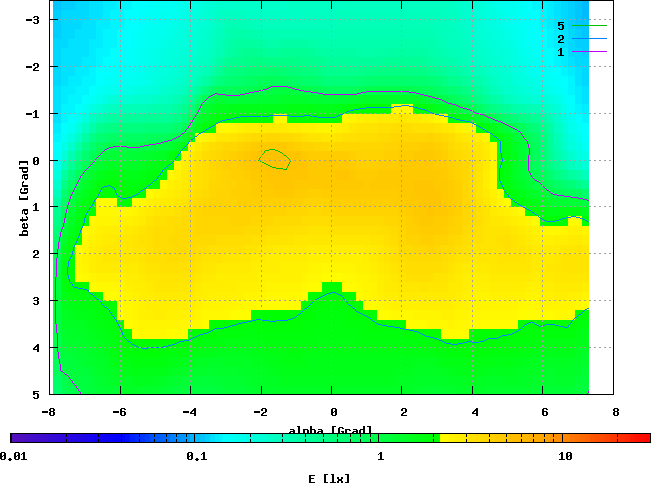 Hella FFtech, HS3, 6,01 V / 0,4 A