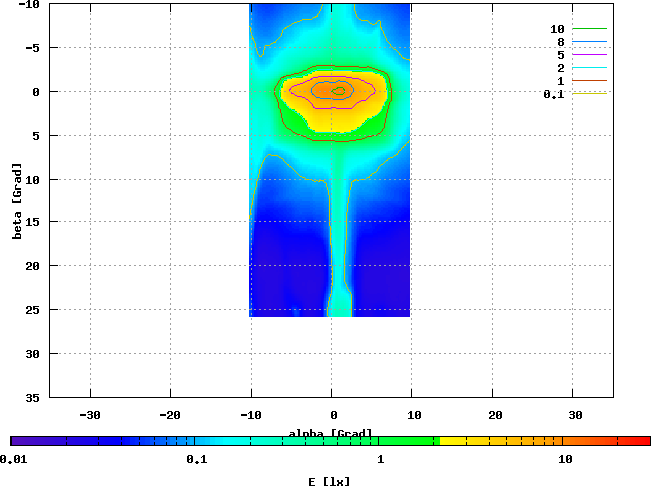 FER 8707.31, HMP08, 6.29 V / 0,4 A