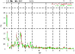 Elementh&auml;ufigkeit