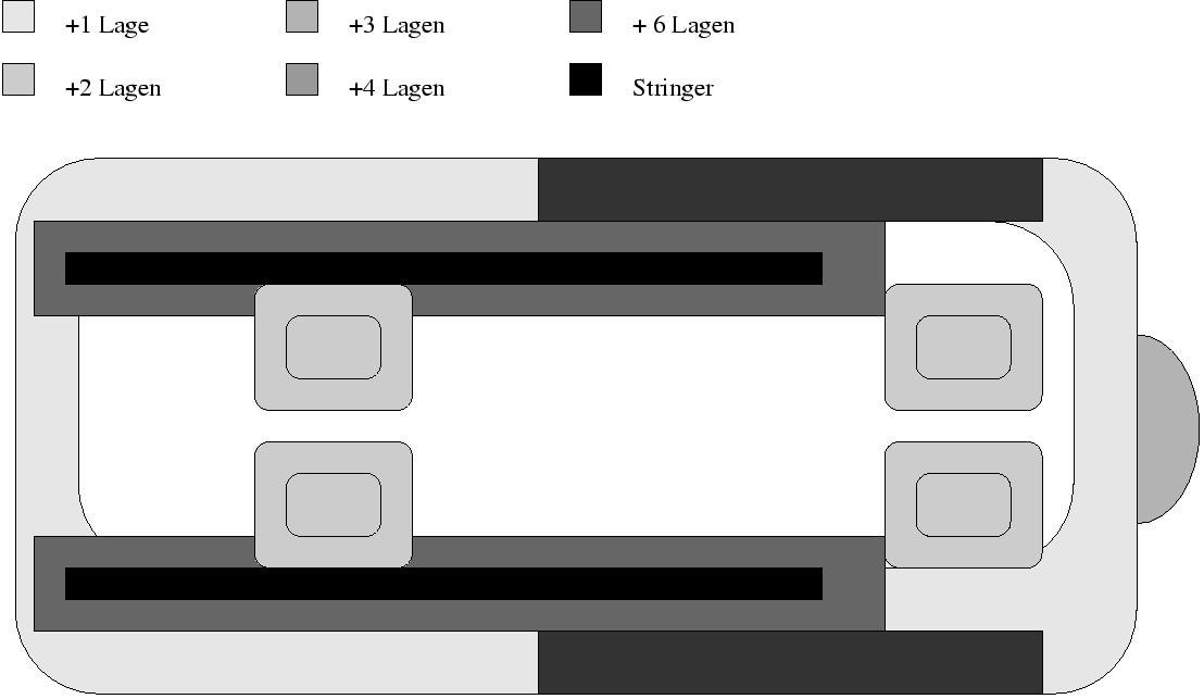 \begin{figure}\centering
\includegraphics[width=9cm]{zeichnungen/sitzaufbau}
\end{figure}