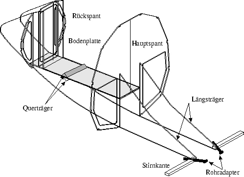 \includegraphics[width=0.9\linewidth ,angle=0]{zeichnungen/packaero_spanten}