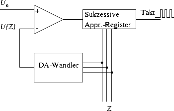 \begin{figure}
\begin{center}
\epsfig{file=bilder/SukApp.ps,width=5cm,angle=270}
\end{center}\end{figure}